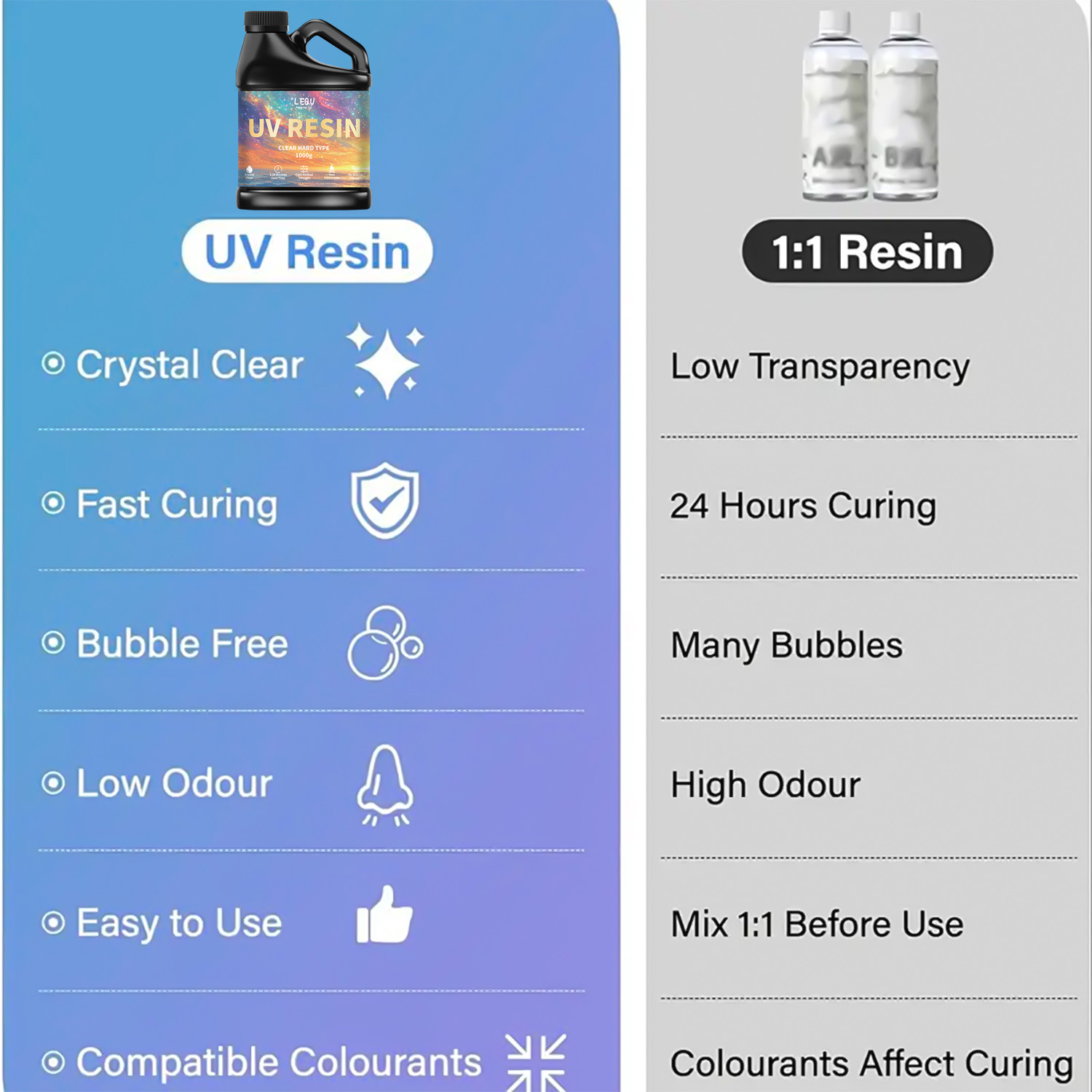 Colle résine époxy UV 100/200/ - Jewelry Making Uv Resin Kit avis et prix